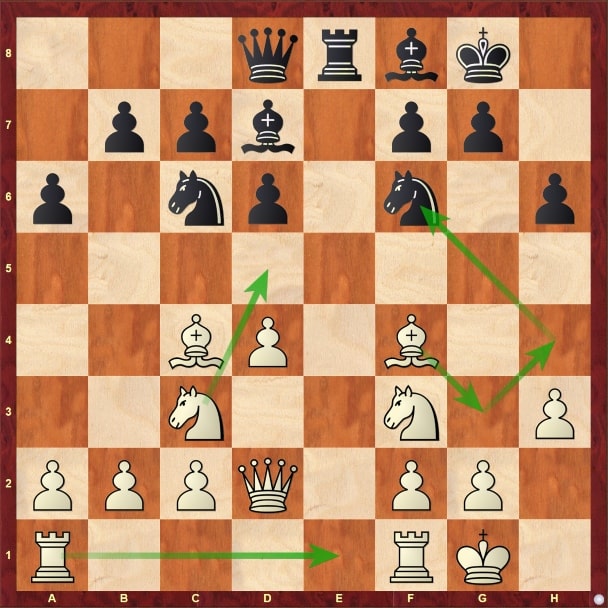 Chess Strategy #4: Simplify If You Are Material Up