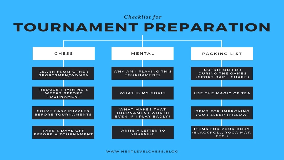 Checklist for Tournament Preparation