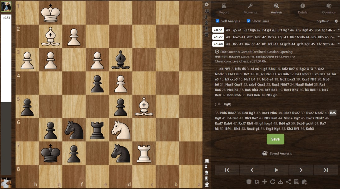 Chess.com Analyzer: Improve Your Chess Skills with Stockfish