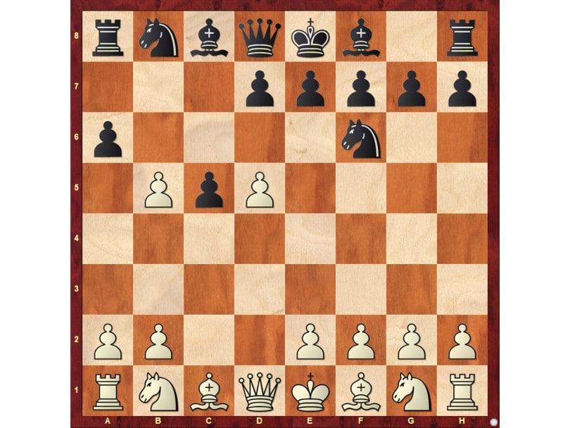 The Best Chess Openings – DataRemixed