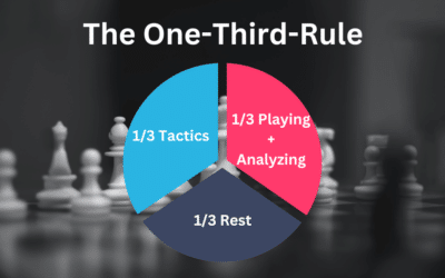 The One-Third-Rule: How To Take Control Of Your Chess Training