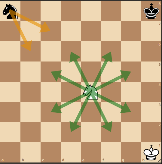 Chess Opening Strategy: Keep your pieces in the center.