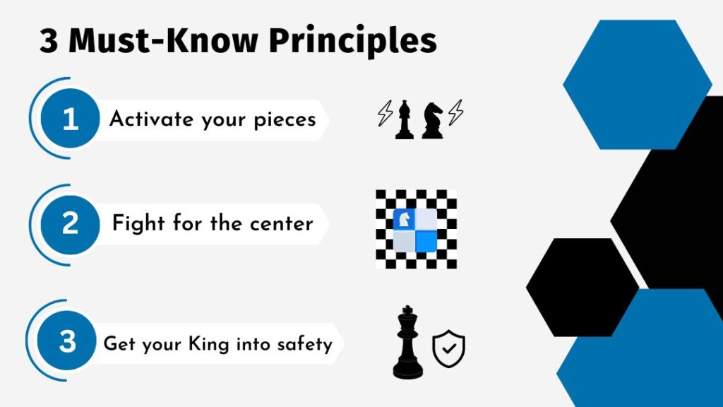 Chess Opening Strategy 3 Principles