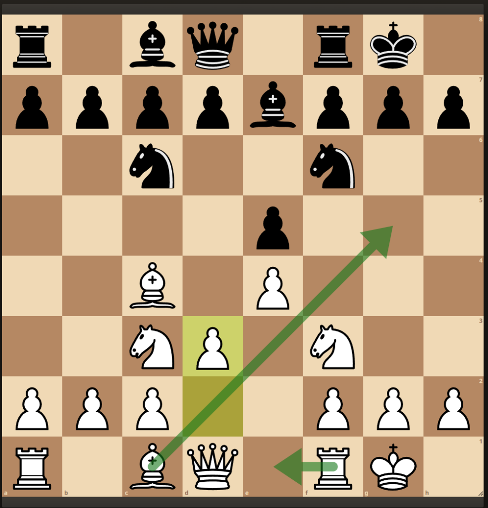 Chess Openings For Beginners - Develop Logically