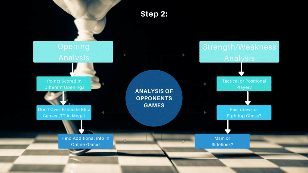 Prepare Against An Opponent Step 2: Analysis Of Opponents Games