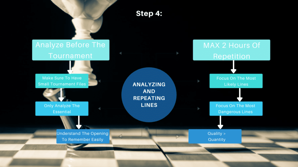 Prepare Against An Opponent Step 4: Analyzing And Repeating Lines