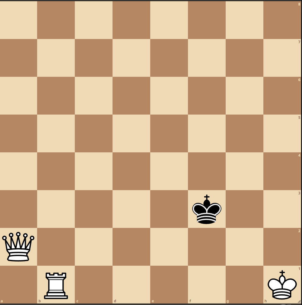 A Simple Guide To Checkmating The Lone King in Checkmate