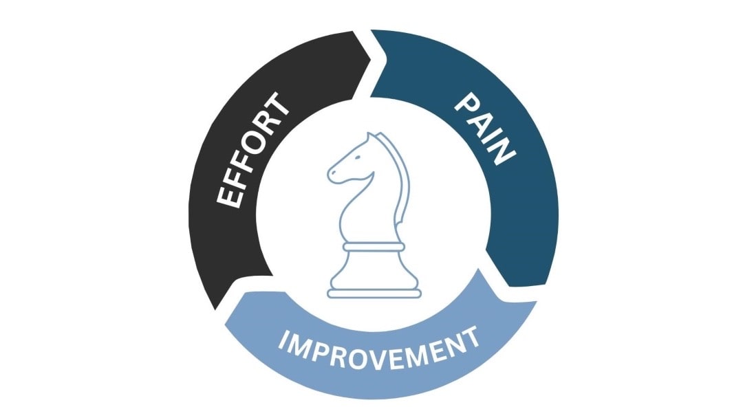 The Effort-Pain-Improvement Cycle in Chess: Why It’s Worth It