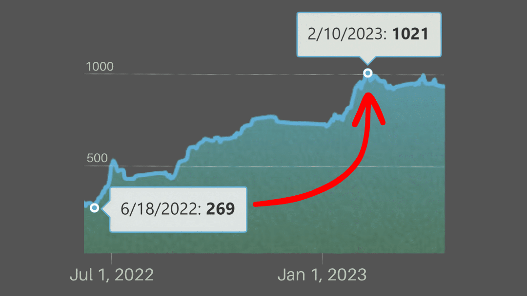 Unlocking Chess Success: +752 Points in 6 Months
