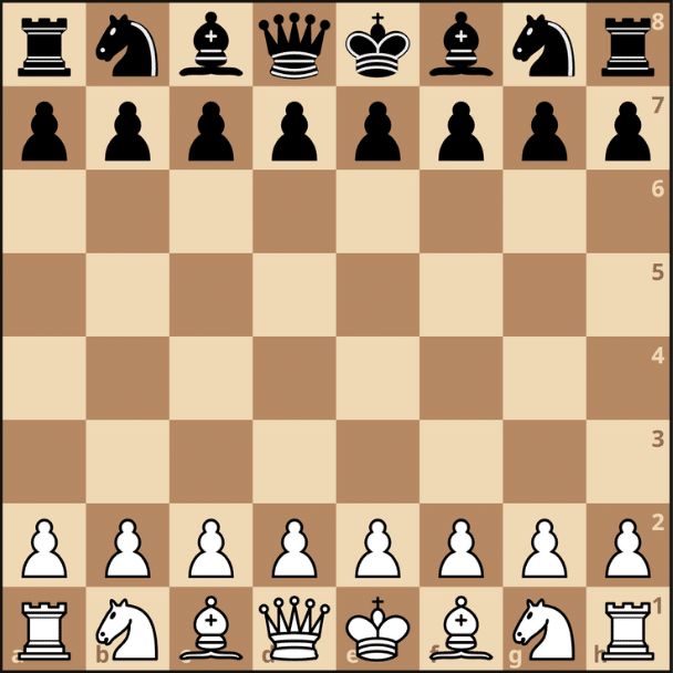 Setting Up Your Chess Board: Correct set-up