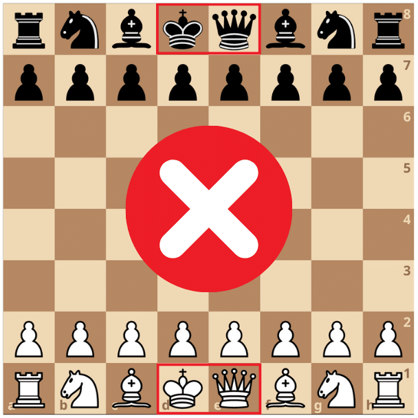 Setting up your Chess Board: Wrong Set Up