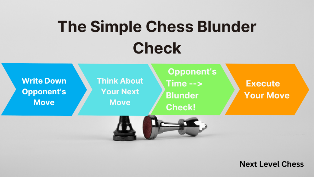 Chess Blunder Check - 4 Simple Steps